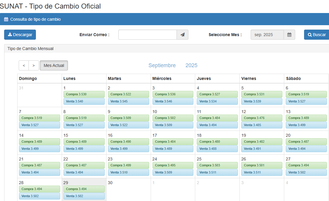 Tipo de cambio oficial del dólar, según SUNAT.