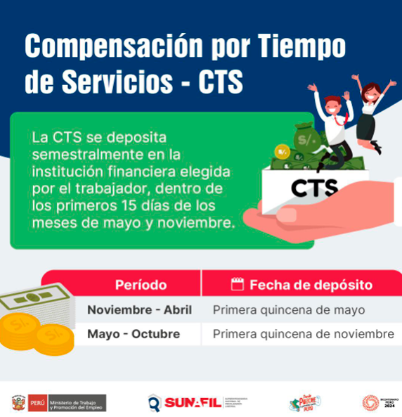 Segundo depsito de CTS en noviembre.