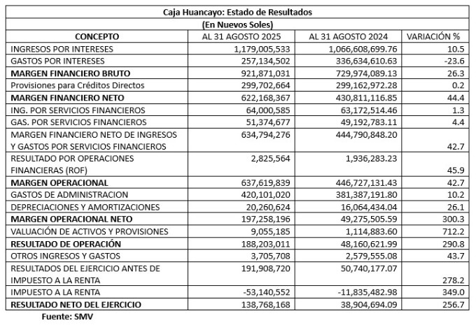 caja huancayo estado de resultados