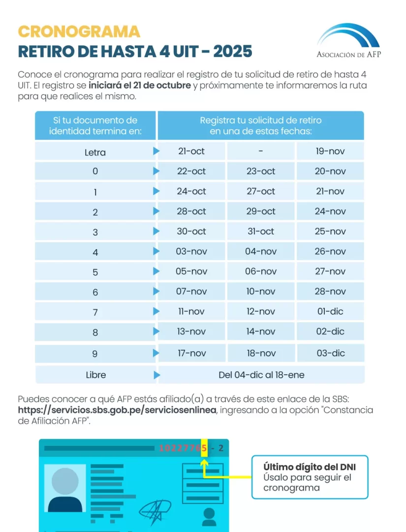 Cronograma oficial octavo retiro AFP