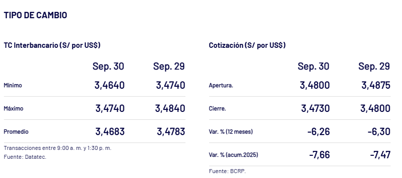 Cotizacin y cierre del ti de cambio del dlar, ayer, 30 de septiembre.