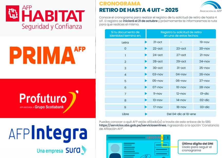 Cronograma oficial para solicitar el desembolso del dinero de tu AFP segn el ltimo dgito de tu DNI.