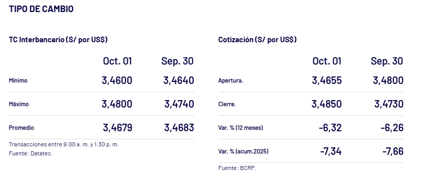Tipo de cambio y cierre del dlar, segn BCRP.