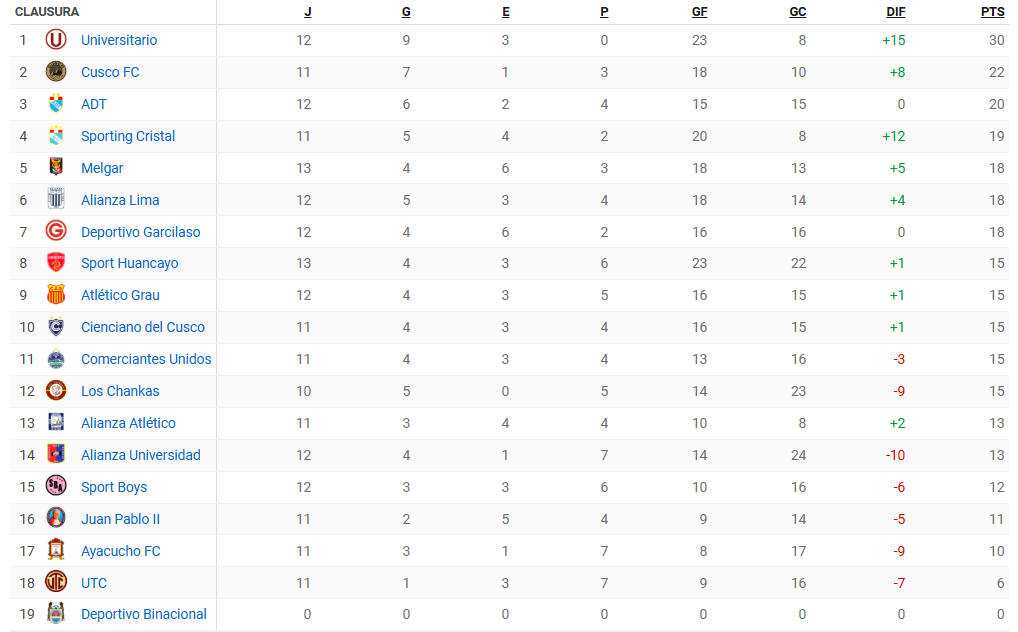 Tabla de posiciones del Clausura.