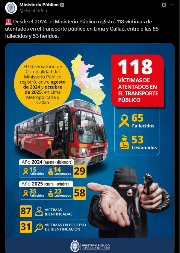 Ministerio Pblico revela elevada cifra de vctimas de atentados en transporte pblico entre agosto 2024 y octubre 2025