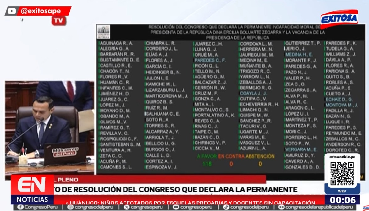 Votacin, en su mayora a favor, de la vacancia contra Dina Boluarte.