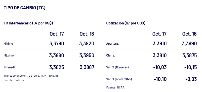 Cierre del dlar, segn BCRP.
