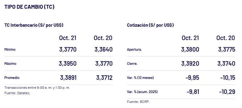 Cierre del tipo de cambio interbancario.