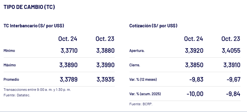 Cierre del tipo de cambio interbancario.