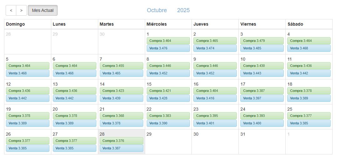Comparación del precio del dólar en el mes de octubre, según Sunat.