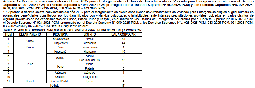 Lista de regiones donde se dar el bono BAE de S/500.