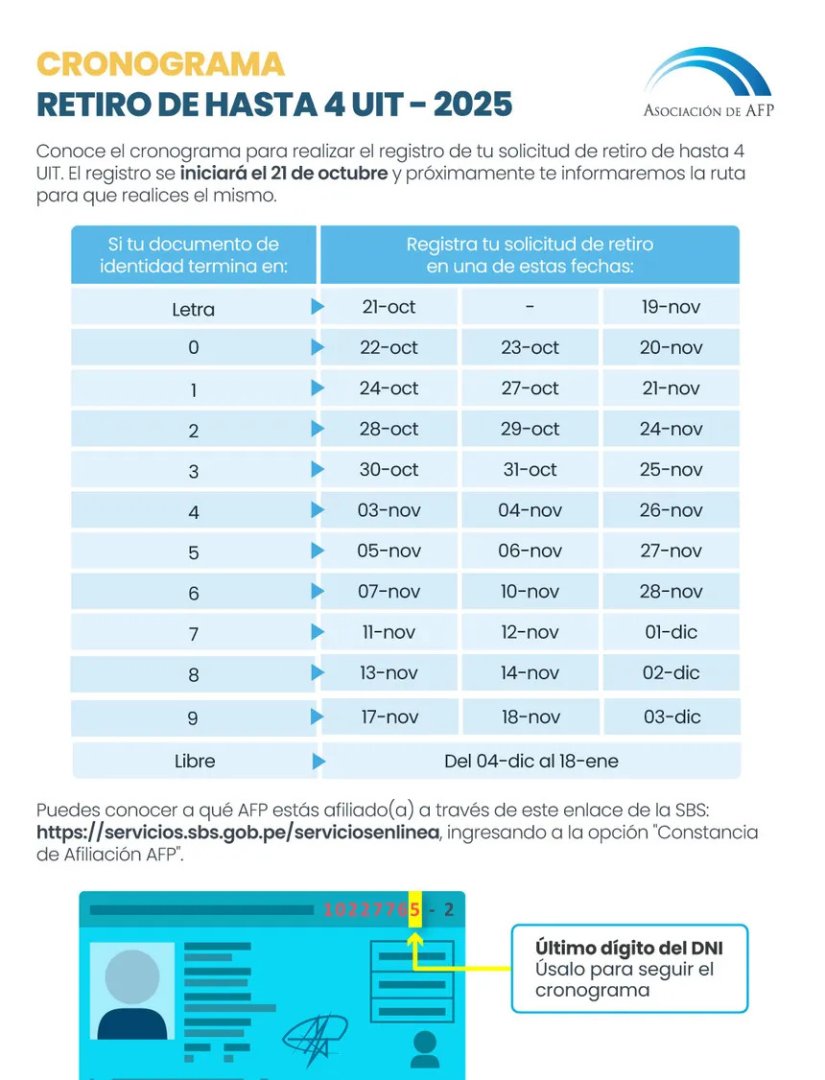 Cronograma de solicitud de retiro AFP.