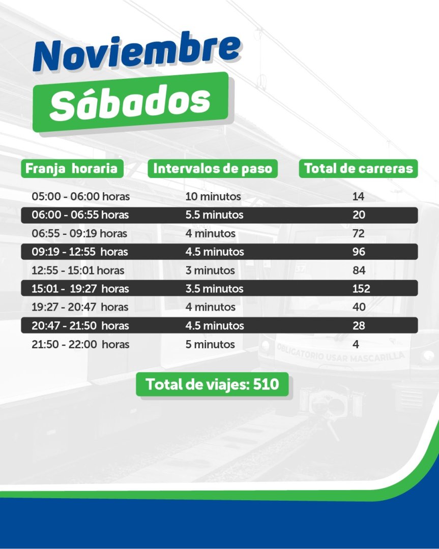 Horarios: Sbados