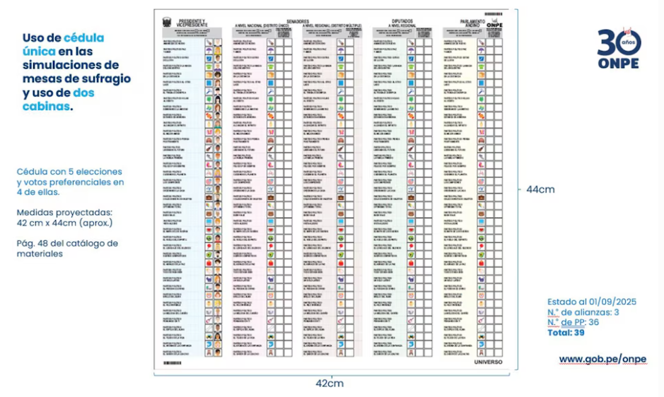 La nueva cédula de votacion de las Elecciones 2026 tendrá 5 columnas.