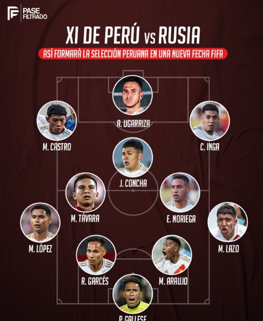 El once confirmado de la Seleccin Peruana para enfrentar a Rusia.