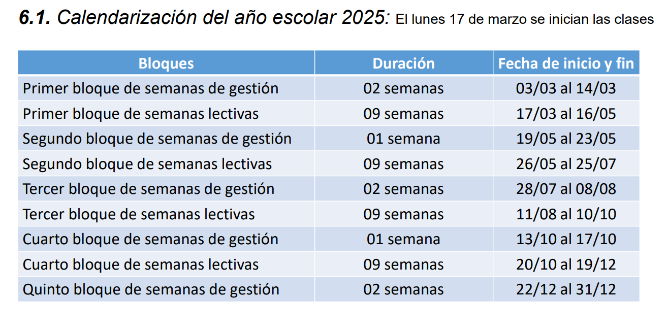 Calendarización del Año Escolar 2025