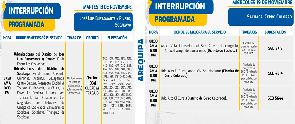 Sin luz el 18 y 19 de noviembre en distritos de Arequipa.