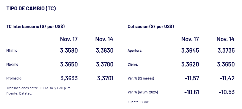 Cierre del tipo de cambio del dólar.