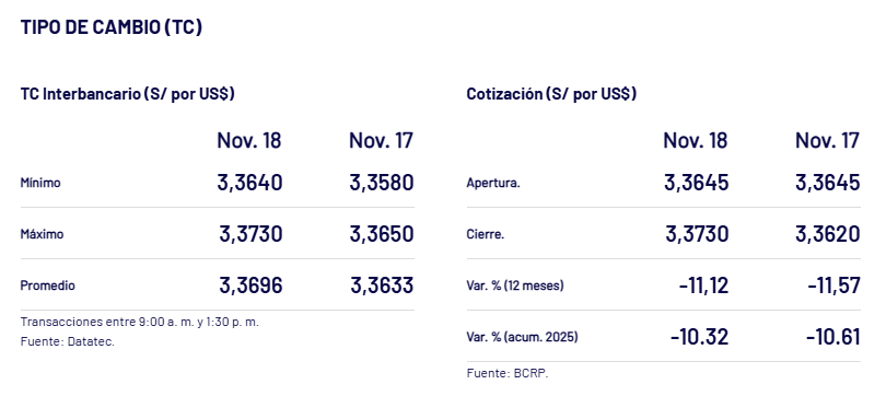 Cierre del tipo de cambio interbancario.