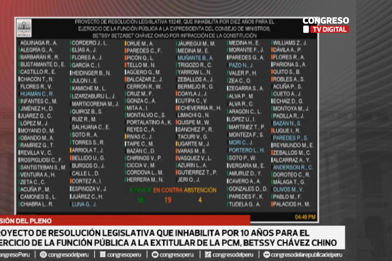 Votacin de la inhabilitacin de Betssy Chvez.