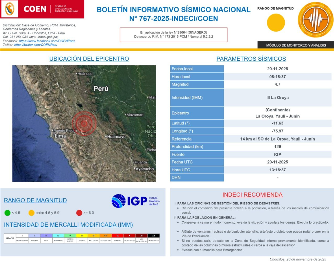 Epicentro del temblor de este jueves 20 de noviembre en Junn.