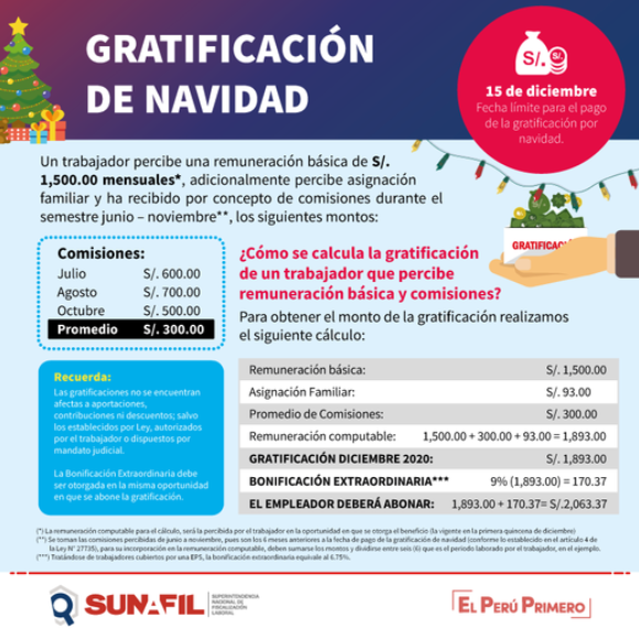 Gratificacin de Navidad ms 9% adicional si ests afiliado a EsSalud.