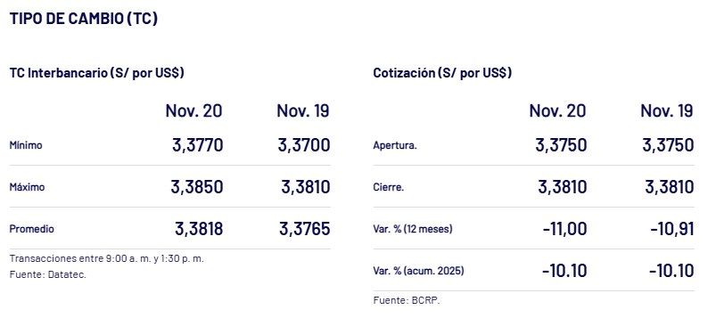 Cierre del dlar y tipo de cambio interbancario.