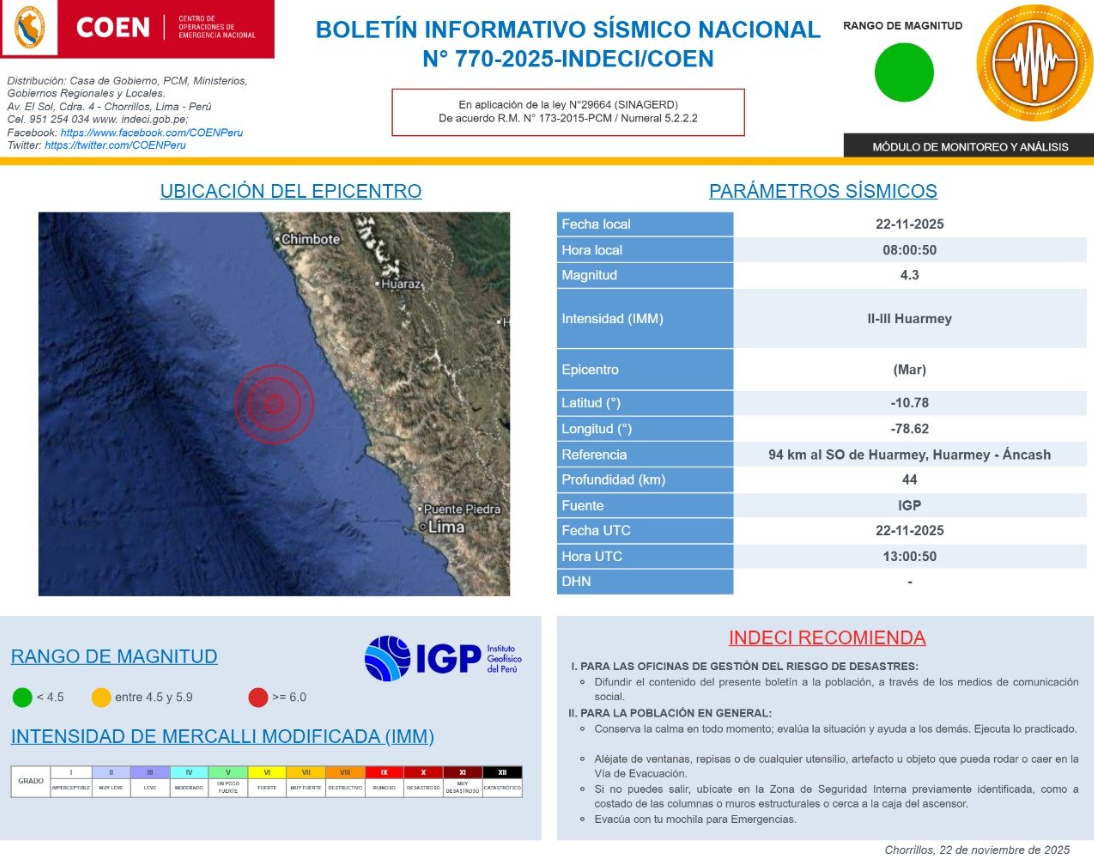 Epicentro del ltimo sismo hoy en Per.