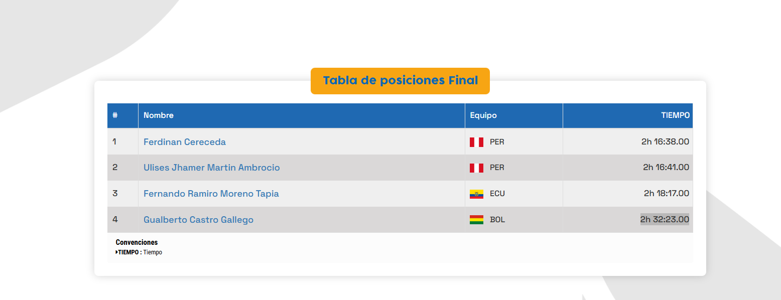 Podio de la maratón masculina