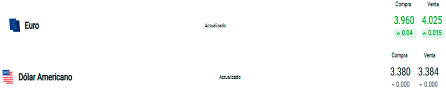 Valor del euro y dlar americano este 26 de noviembre.