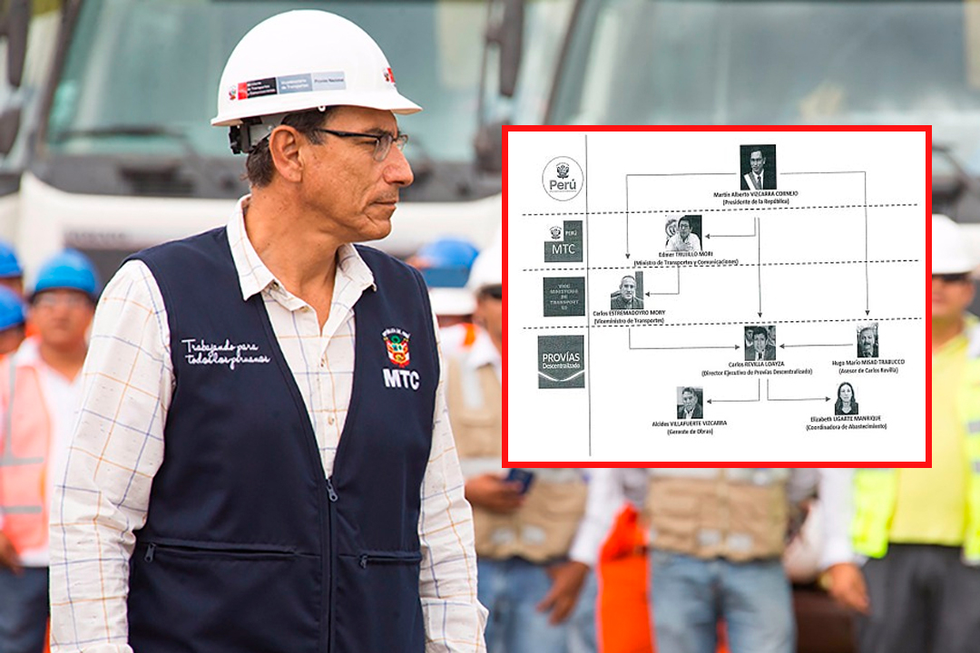 Estructura de "Los intocables de la corrupción".