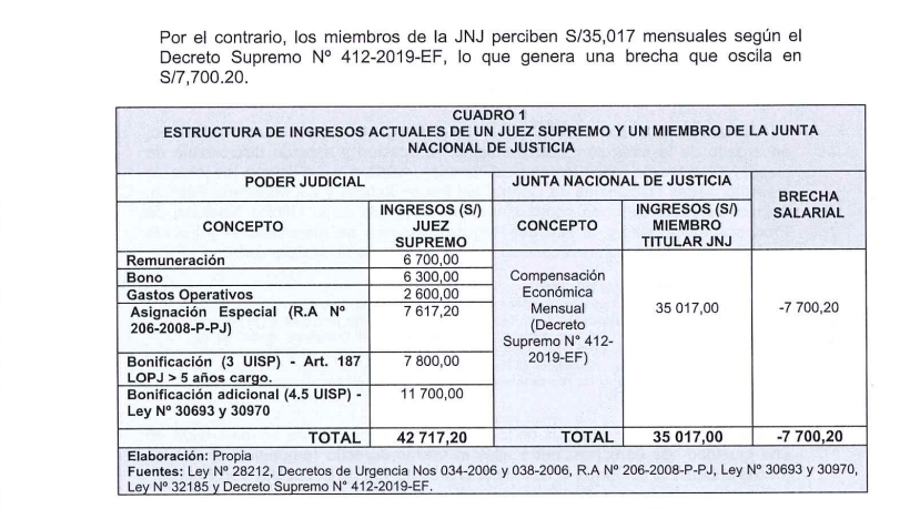Cuadro remuneraciones del PJ y la JNJ.