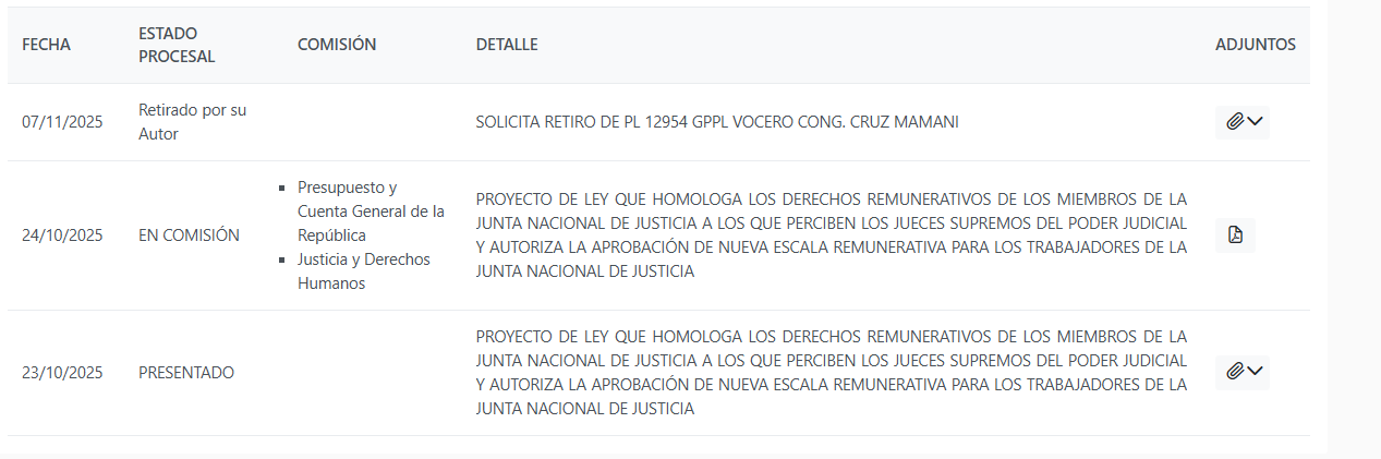 Seguimiento de proyectos de ley