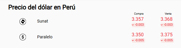 Dlar Sunat y paralelo.