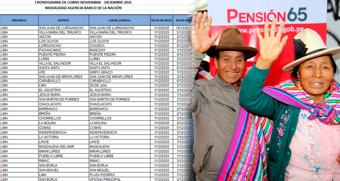 Cronograma de pagos Pensin 65 en Lima Metropolitana.