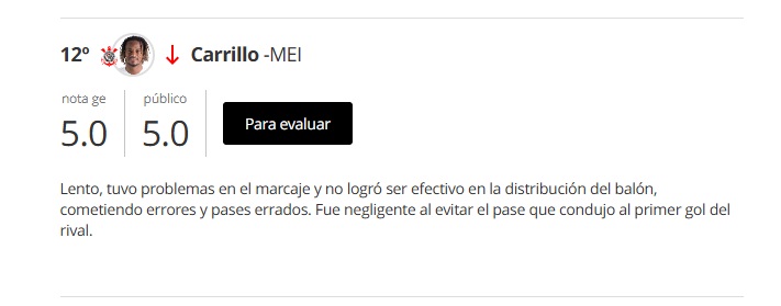 Valoración que Globo Esporte le dio a André Carrillo.