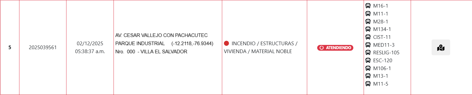 Reporte de atencin de incendio.