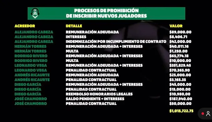 Parte de la deuda de Emelec que investig el canal 'De Una' de Ecuador.