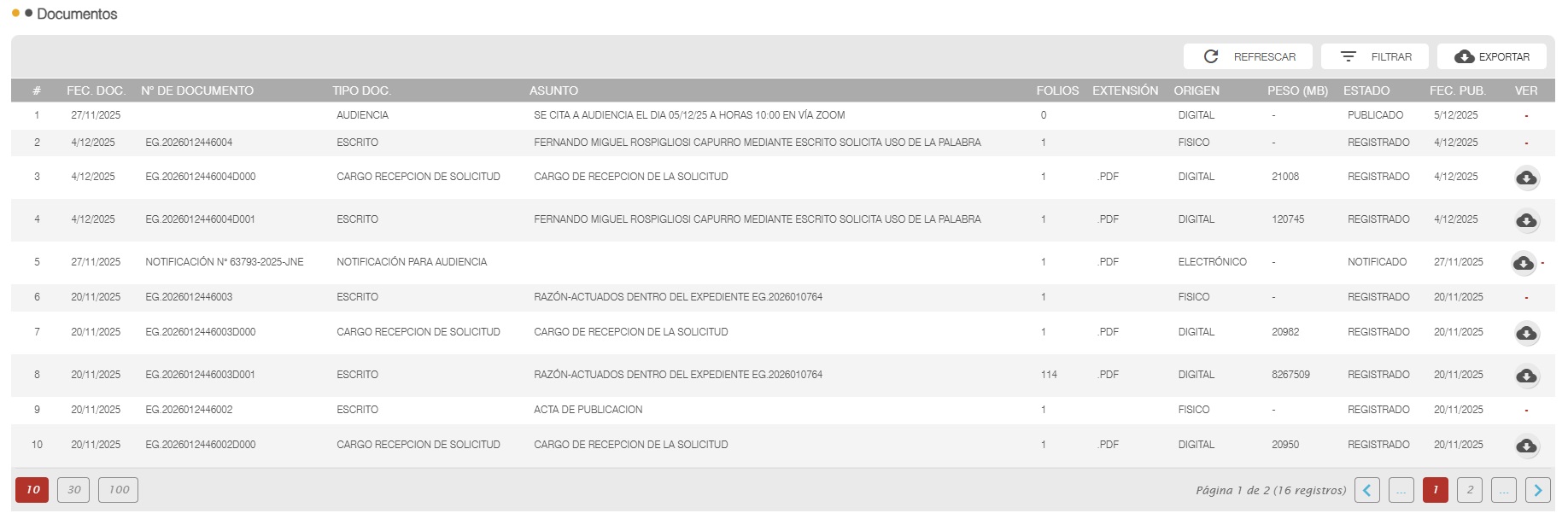 Expediente de Rospigliosi en el JNE.