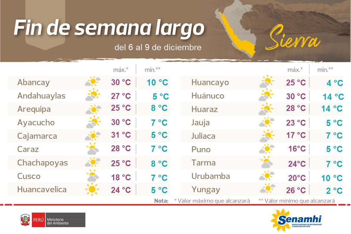 Pronóstico sierra