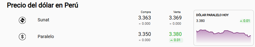 Precio dlar Sunat y paralelo.