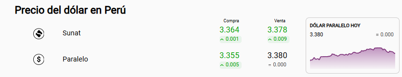 Tipo de cambio del dlar Sunat y paralelo.