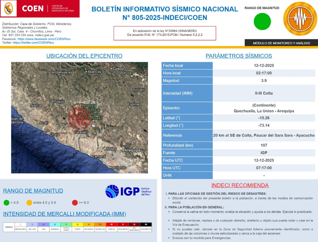 Epicentro del último temblor en Perú, según COEN-INDECI.