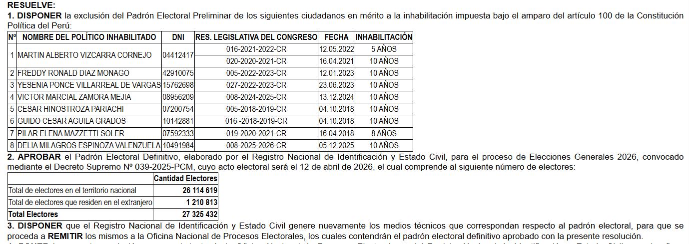 Resolución N.º 0744-2025-JNE.