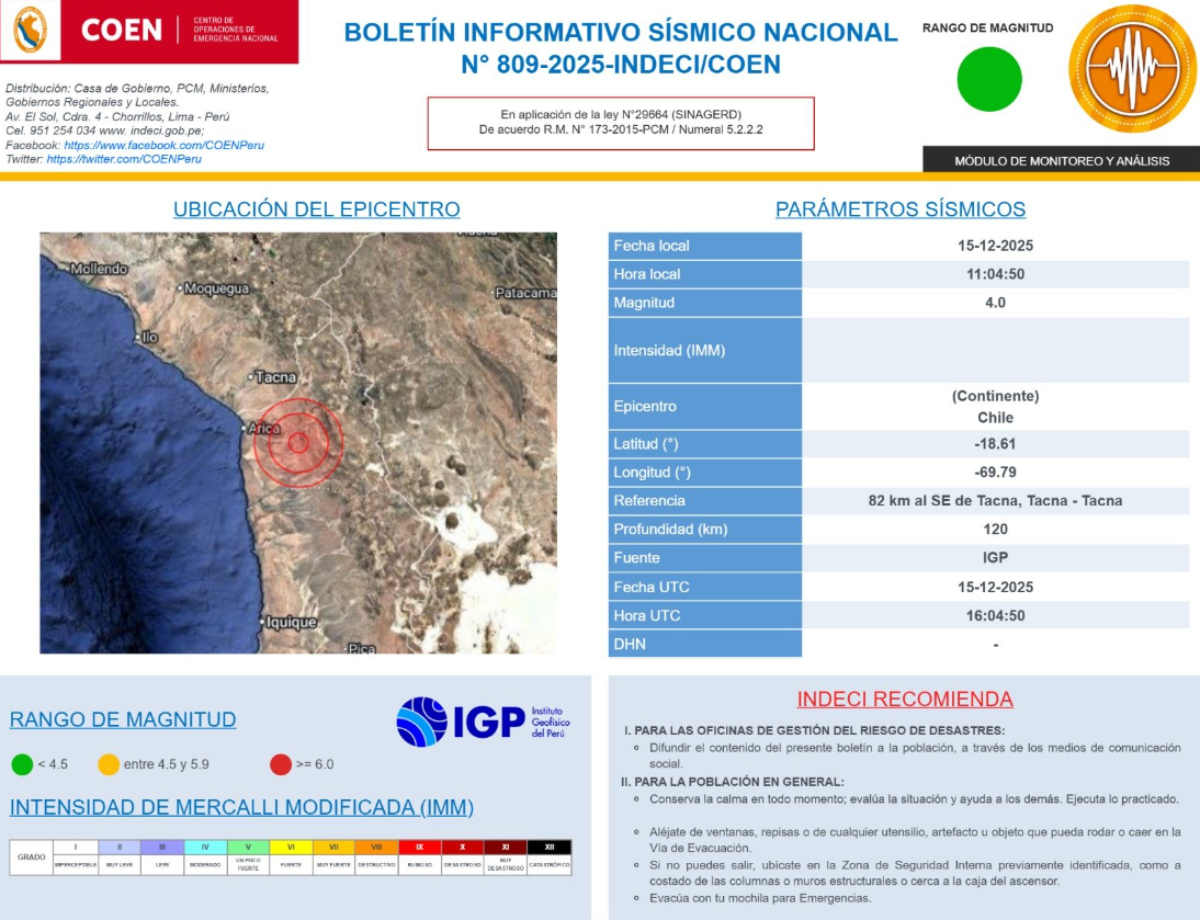 Epicentro del último sismo de este 15 de diciembre en Perú.