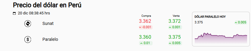 Precio d�lar Sunat y paralelo.