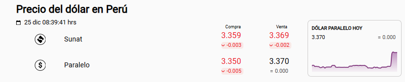 Precio del d�lar Sunat y paralelo.