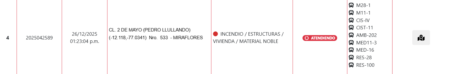 Reporte de emergencia.