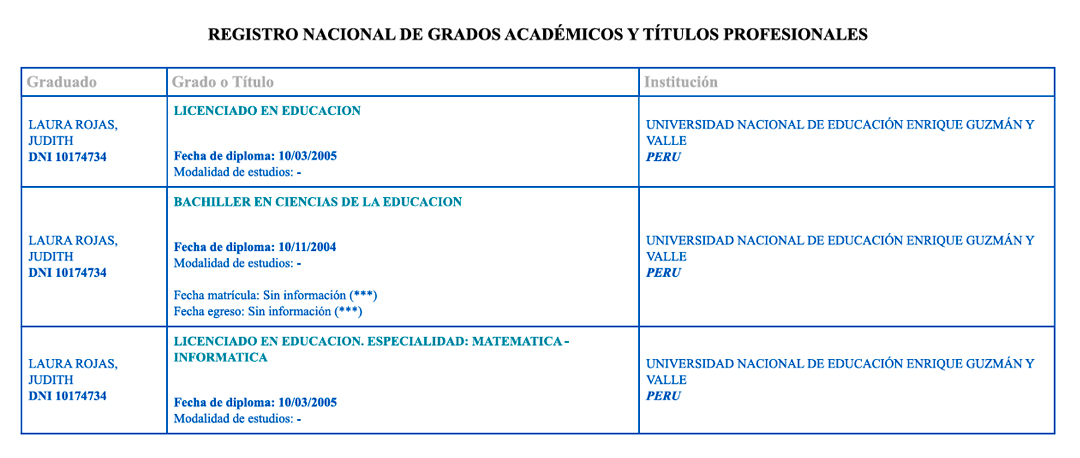 Perfil profesional de Laura Rojas de acuerdo con el Registro Nacional de Grados y T�tulos de SUNEDU