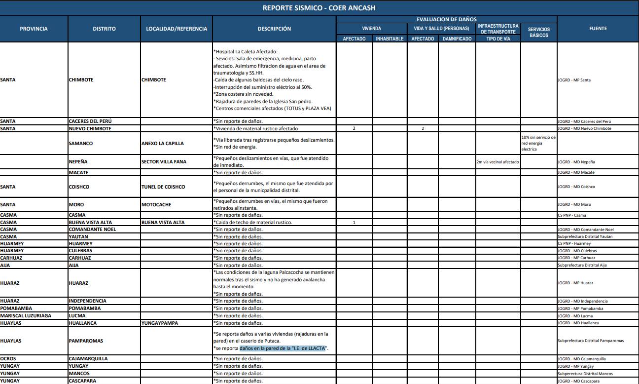 Reporte del COER �ncash tras sismo del s�bado 27 de diciembre.